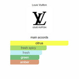 Imagination Louis Vuitton